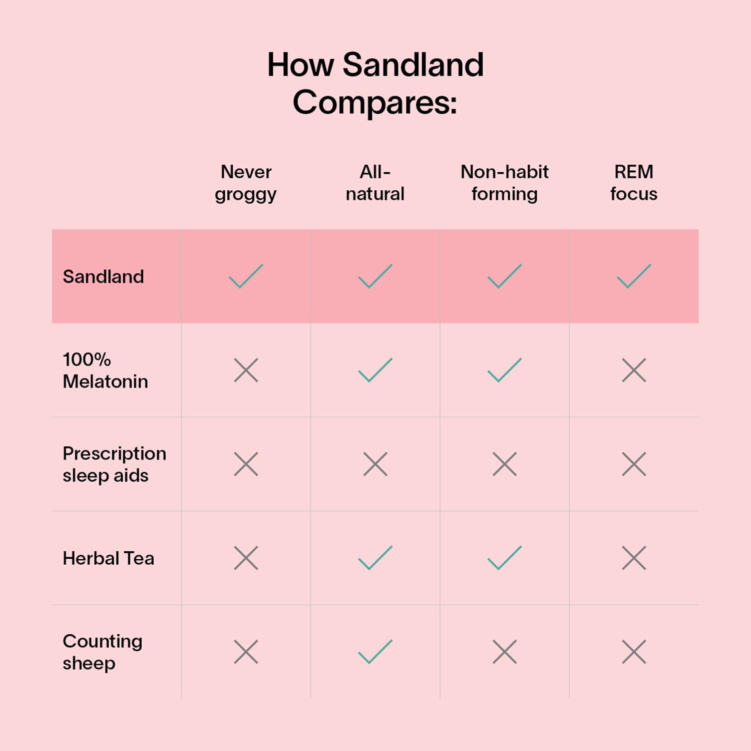 Stay Asleep with Melatonin