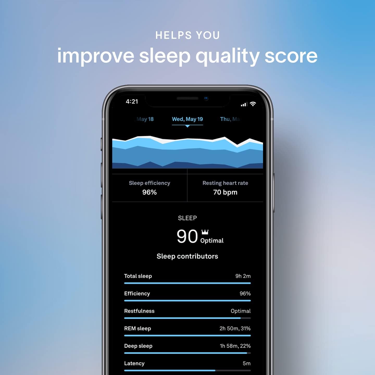 Stay Asleep with Melatonin