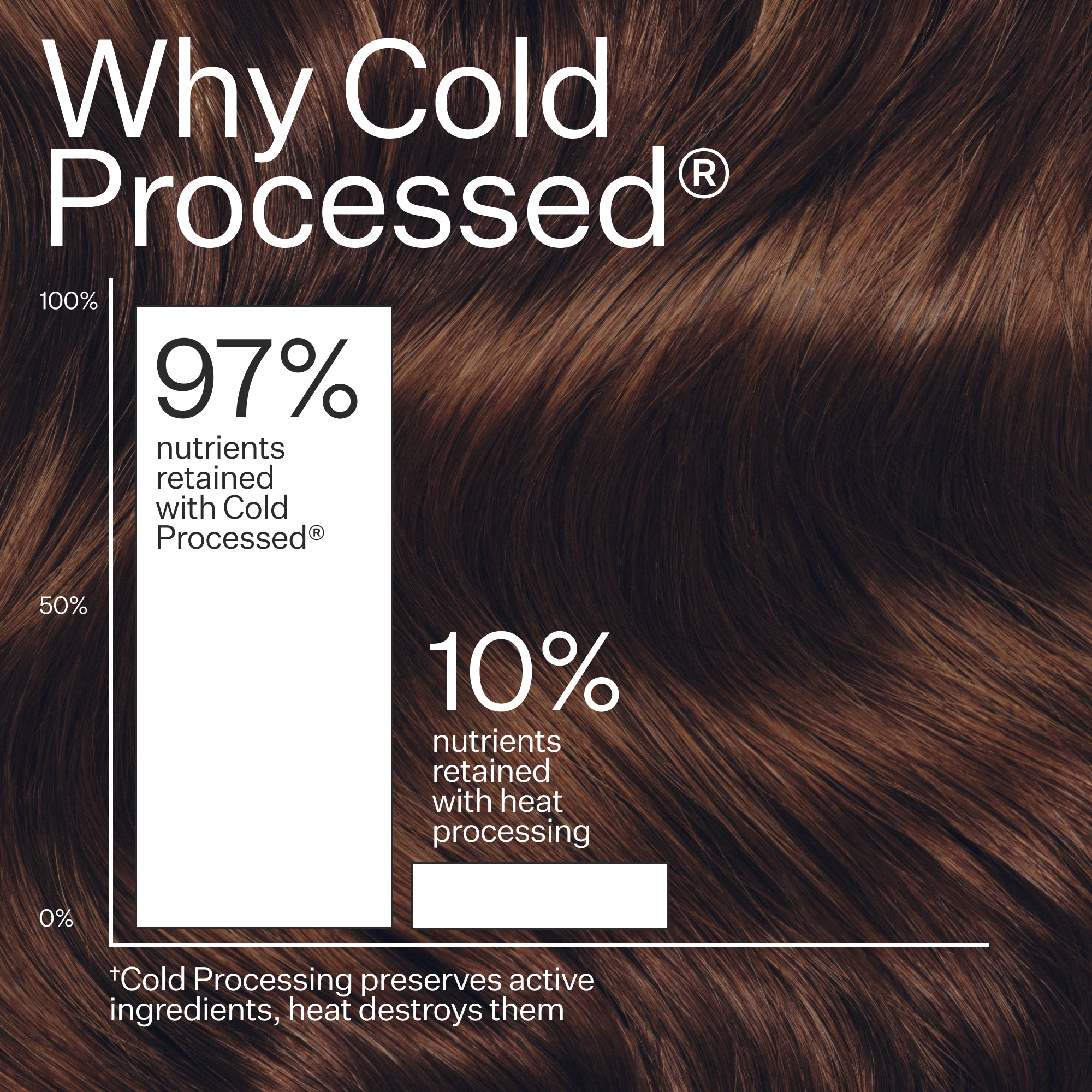 Scalp Detox