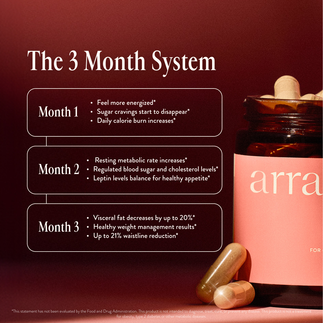 ARRAE MB-1 (Metabolic Burn)