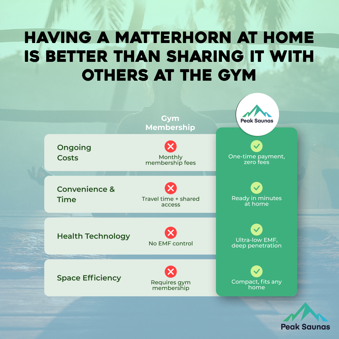 Matterhorn 3-Person Full Spectrum Infrared Sauna with Full-Body Medical-Grade Red Light Therapy & Smart WiFi App Control