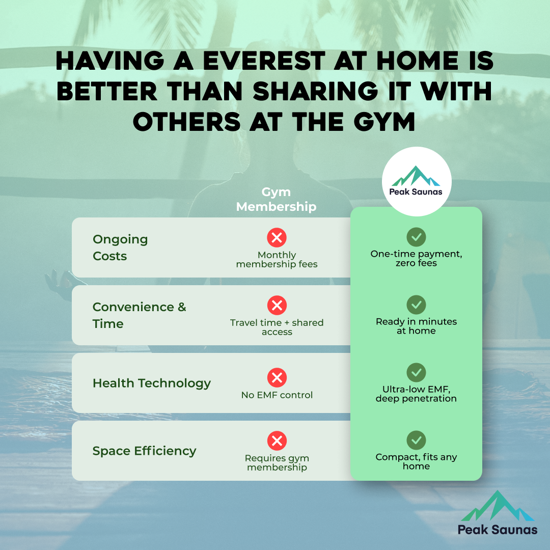 Everest 2-Person Full Spectrum Infrared Sauna with Full-Body Medical-Grade Red Light Therapy & Smart WiFi App Control